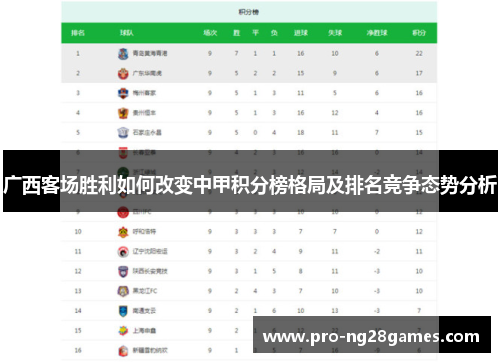 广西客场胜利如何改变中甲积分榜格局及排名竞争态势分析
