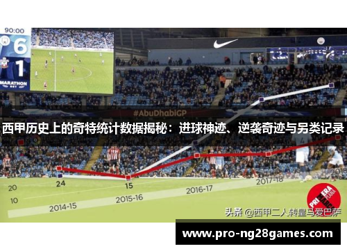 西甲历史上的奇特统计数据揭秘:进球神迹、逆袭奇迹与另类记录 西甲历史上的奇特统计数据揭秘:进球神迹、逆袭奇迹与另类记录