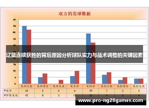 辽篮连续获胜的背后原因分析球队实力与战术调整的关键因素