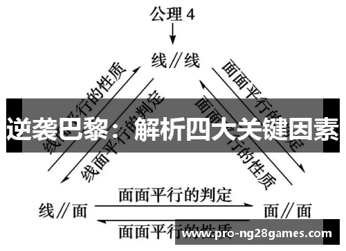 逆袭巴黎：解析四大关键因素