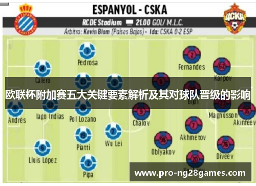欧联杯附加赛五大关键要素解析及其对球队晋级的影响 欧联杯附加赛五大关键要素解析及其对球队晋级的影响