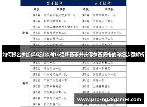 如何报名参加乒乓球欧洲16强杯赛事并获得参赛资格的详细步骤解析 如何报名参加乒乓球欧洲16强杯赛事并获得参赛资格的详细步骤解析