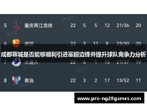 成都蓉城是否能够顺利引进塞超边锋并提升球队竞争力分析 成都蓉城是否能够顺利引进塞超边锋并提升球队竞争力分析