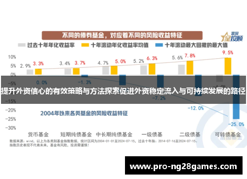 提升外资信心的有效策略与方法探索促进外资稳定流入与可持续发展的路径