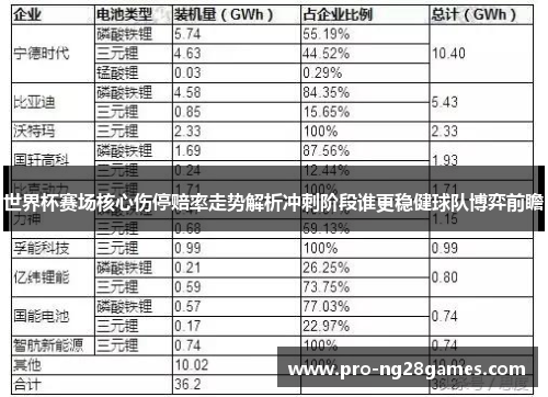 世界杯赛场核心伤停赔率走势解析冲刺阶段谁更稳健球队博弈前瞻